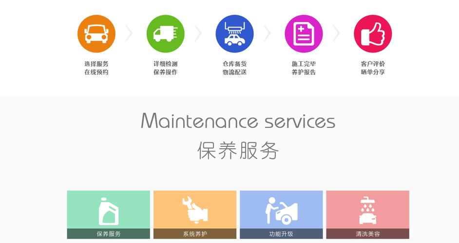 服务市场上,下游的产品优势,
